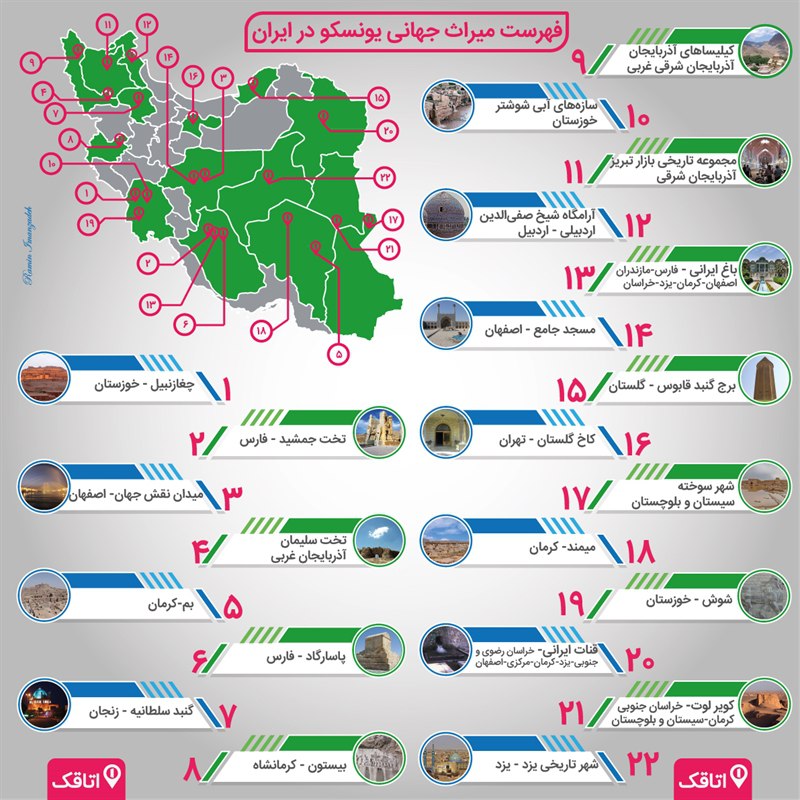 میراث جهانی یونسکو در ایران