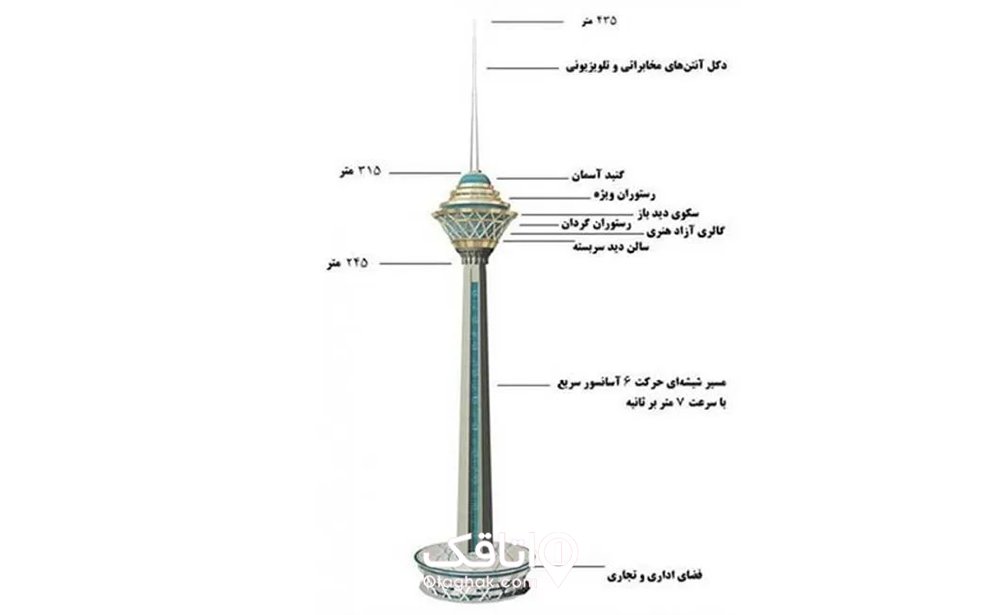 سازه برج میلاد