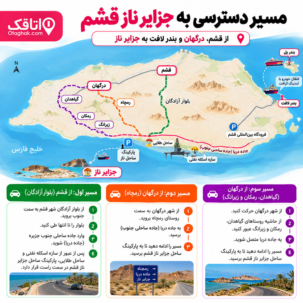 مسیر دسترسی به جزیره ناز قشم