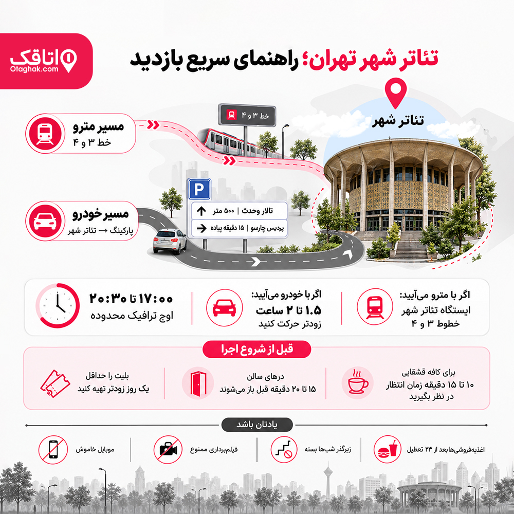 راهنمای سریع بازدید تئاتر شهر تهران
