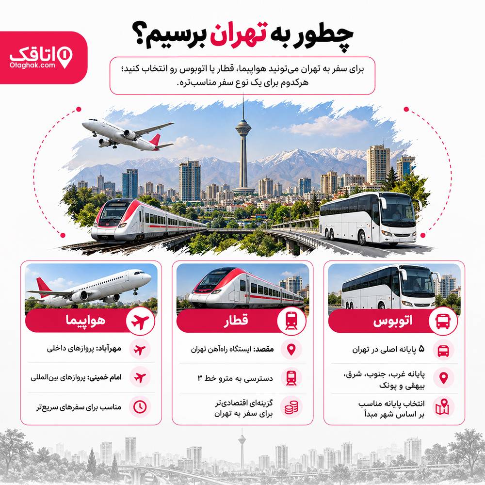 چطور به تهران برسیم؟