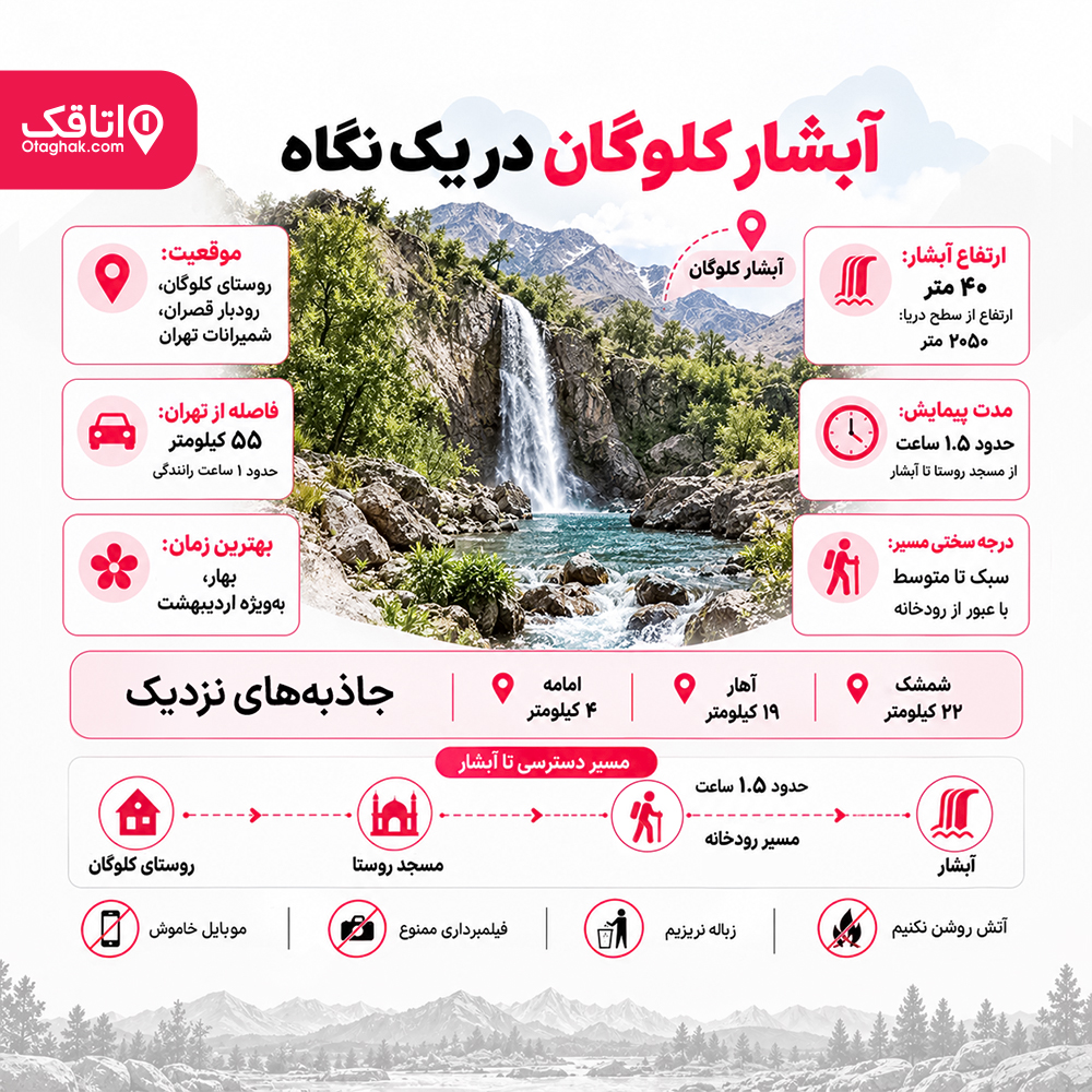 آبشار کلوگان در یک نگاه