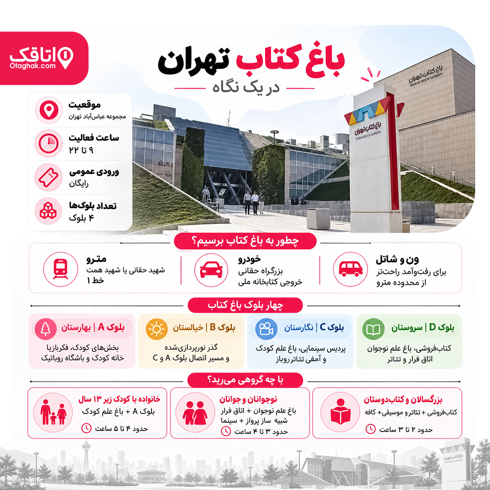 باغ کتاب تهران در یک نگاه
